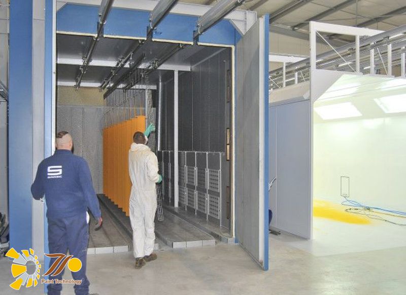 phân loại lò sấy sơn tĩnh điện