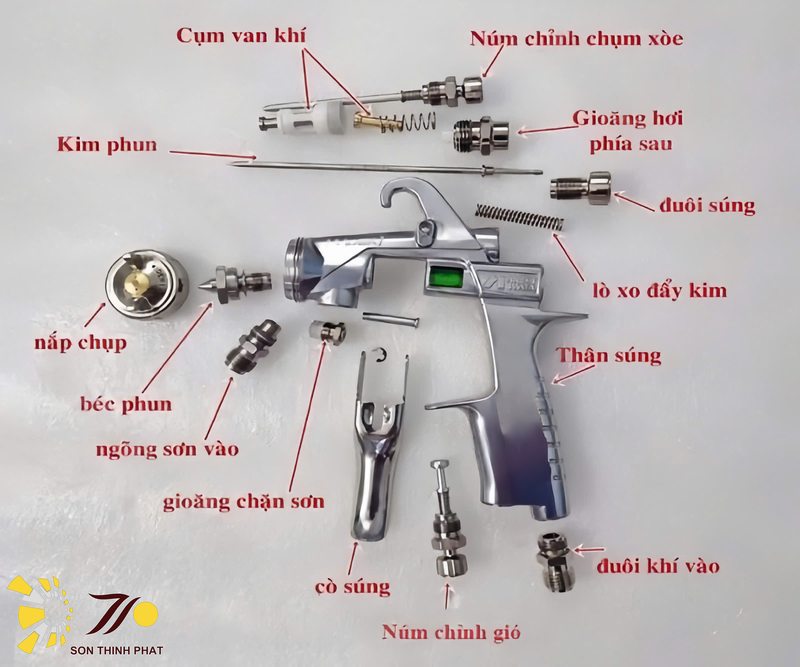 Hệ thống súng phun sơn tự động: Các loại và ứng dụng